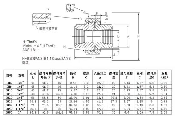 同等の鍛造不鋼 304 316 316L 高圧ソケット溶接ユニオン 1" DN25
