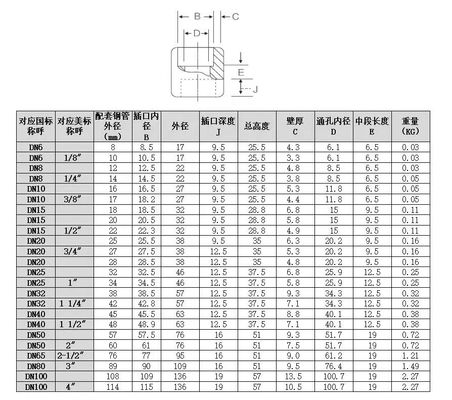 304 316 316L 高圧鋳造丸型半結合 高圧用