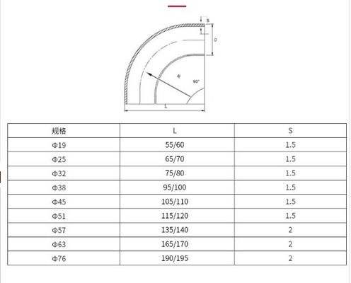ステンレス鋼 304 316L 長半径 熱帯 90 度肘パイプ 衛生用