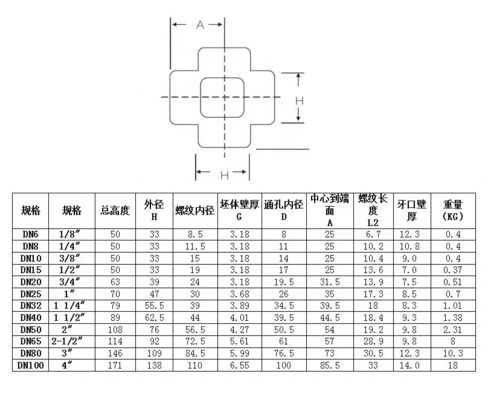 304 316 316L 高圧鍛造型炭素鋼 ロープ/SWクロス 1/4'~4.0' NPT BSPT