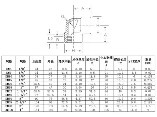 シルバー DN25 高圧鍛造 6000/9000級 溶接ソケット接続用の肘