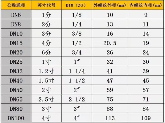 ステンレス鋼 シルバー BSP NPT G BSPT 女性 男性 糸 鋳造 組合 肘 フィッティング