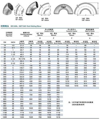 ステンレス鋼 304 316 45 度 長半径肘 1"-4" DN25-DN100 ヘッドコード 円筒形