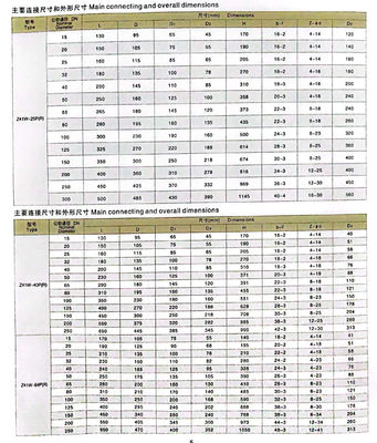シルバーDN50DN80ステンレススチール304 スタムフレンズゲートバルブ