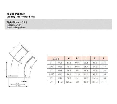 衛生用 90 度 45 度 2" トライ クランプ 肘 鋳造 SS304 316L 食品 グレード TC クランプ